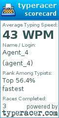 Scorecard for user agent_4
