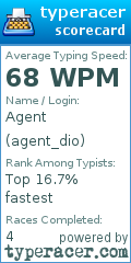 Scorecard for user agent_dio