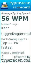 Scorecard for user aggreivegamma