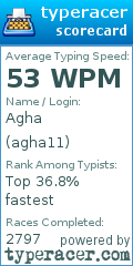 Scorecard for user agha11