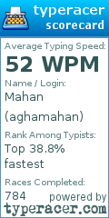 Scorecard for user aghamahan