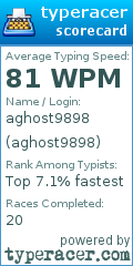 Scorecard for user aghost9898