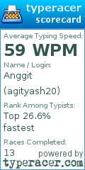 Scorecard for user agityash20