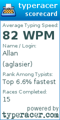 Scorecard for user aglasier