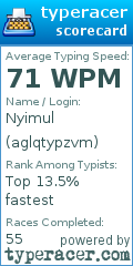 Scorecard for user aglqtypzvm