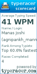 Scorecard for user agnipankh_mann