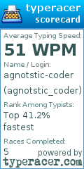 Scorecard for user agnotstic_coder