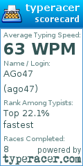Scorecard for user ago47