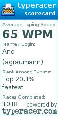 Scorecard for user agraumann