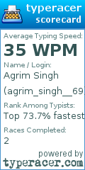 Scorecard for user agrim_singh__69