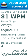 Scorecard for user agupte93