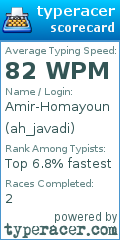Scorecard for user ah_javadi