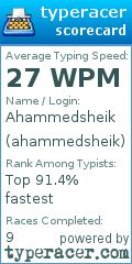 Scorecard for user ahammedsheik