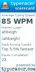 Scorecard for user ahbeigh