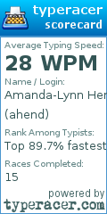 Scorecard for user ahend