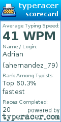 Scorecard for user ahernandez_79