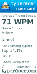 Scorecard for user ahev