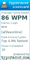 Scorecard for user ahfeeonline