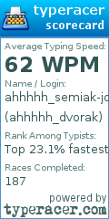 Scorecard for user ahhhhh_dvorak
