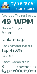 Scorecard for user ahlanmagz