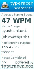 Scorecard for user ahlawatayush
