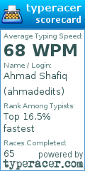 Scorecard for user ahmadedits