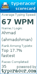 Scorecard for user ahmadohman