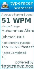 Scorecard for user ahmed390