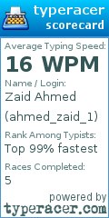 Scorecard for user ahmed_zaid_1