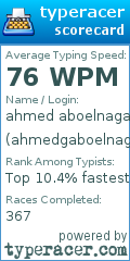 Scorecard for user ahmedgaboelnaga
