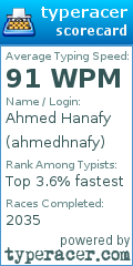 Scorecard for user ahmedhnafy