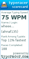 Scorecard for user ahnaf135