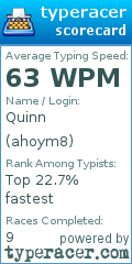 Scorecard for user ahoym8