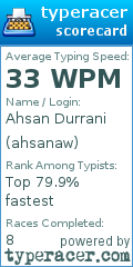 Scorecard for user ahsanaw