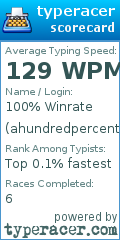 Scorecard for user ahundredpercentwinrate