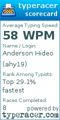 Scorecard for user ahy19