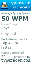 Scorecard for user ahyaaa