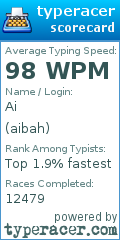 Scorecard for user aibah