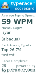 Scorecard for user aibaqua
