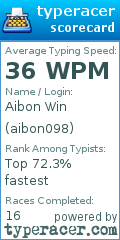 Scorecard for user aibon098