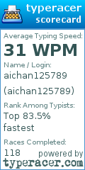 Scorecard for user aichan125789