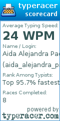 Scorecard for user aida_alejandra_pacara_flores
