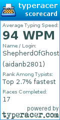 Scorecard for user aidanb2801