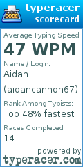 Scorecard for user aidancannon67