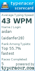 Scorecard for user aidanfer28
