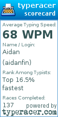 Scorecard for user aidanfin