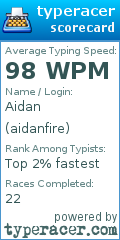 Scorecard for user aidanfire