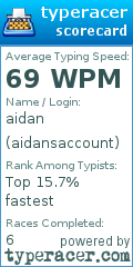 Scorecard for user aidansaccount