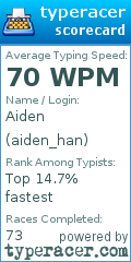 Scorecard for user aiden_han