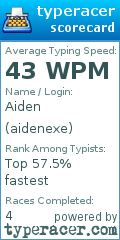 Scorecard for user aidenexe